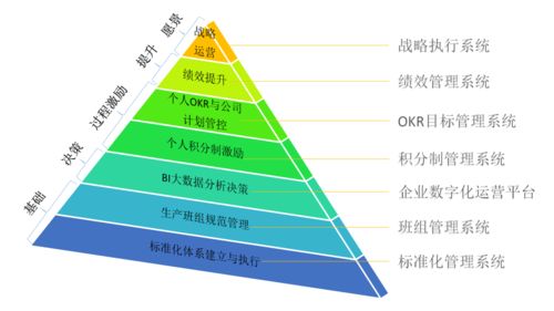 绩效宝企业数字化智能管理平台 综合应用篇——企业管理