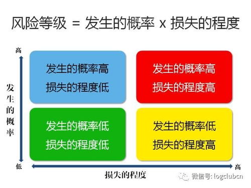 三步构建企业供应链风险防火墙