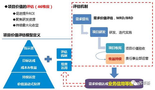 构建高效组织级PMO 企业项目管理体系搭建与实施路径