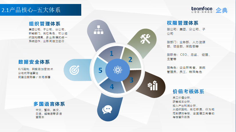 人力资源管理系统 破解企业人力资源部关键难点的利器