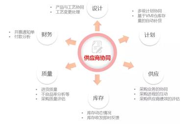 从智享润泽到订单直达 淋浴房企业的管理软件个性化定制之道