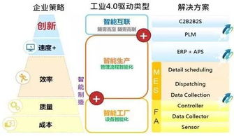 策划人手记 企业如何构建智能工厂