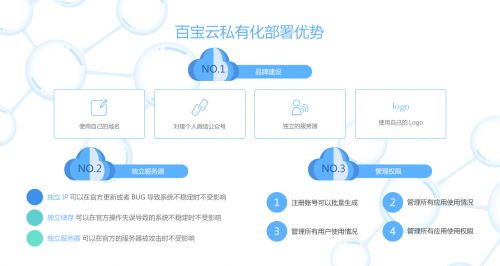 聚水潭与百宝云电商管理系统 双剑合璧，破解电商企业管理困局