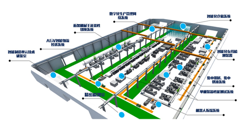 上海交大智邦 一家怎样的智能制造企业？