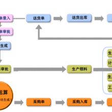 中国ERP软件市场概览 领先供应商与生产管理解决方案
