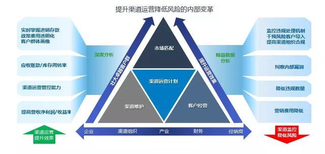 经典案例｜从运营角度有效管理经销商的策略与实践